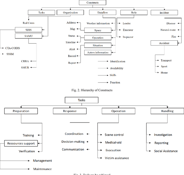 Figure 2 for Data Interpretation Support in Rescue Operations: Application for French Firefighters