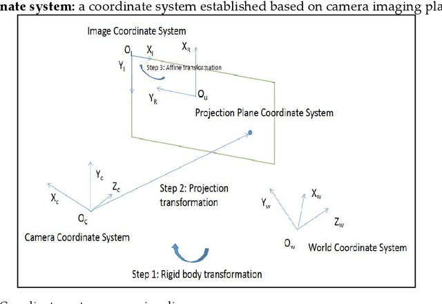 Figure 1 for Calibration Venus: An Interactive Camera Calibration Method Based on Search Algorithm and Pose Decomposition