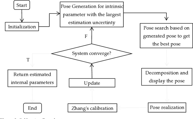 Figure 3 for Calibration Venus: An Interactive Camera Calibration Method Based on Search Algorithm and Pose Decomposition