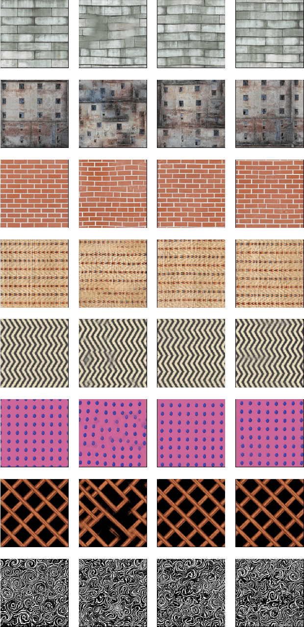 Figure 3 for Texture synthesis via projection onto multiscale, multilayer statistics