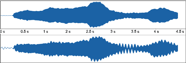 Figure 1 for Enhancing Audio Perception of Music By AI Picked Room Acoustics