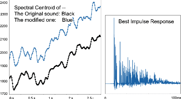 Figure 2 for Enhancing Audio Perception of Music By AI Picked Room Acoustics