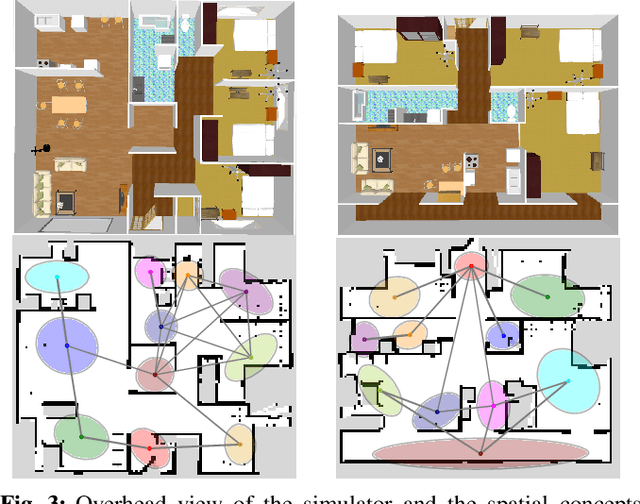 Figure 3 for Spatial Concept-based Topometric Semantic Mapping for Hierarchical Path-planning from Speech Instructions