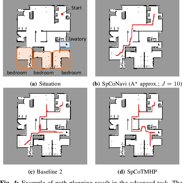 Figure 4 for Spatial Concept-based Topometric Semantic Mapping for Hierarchical Path-planning from Speech Instructions