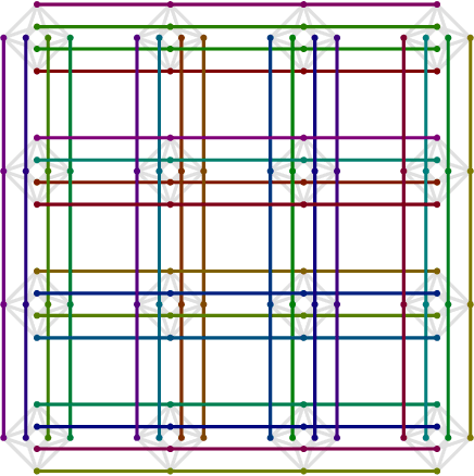 Figure 1 for Defence against adversarial attacks using classical and quantum-enhanced Boltzmann machines