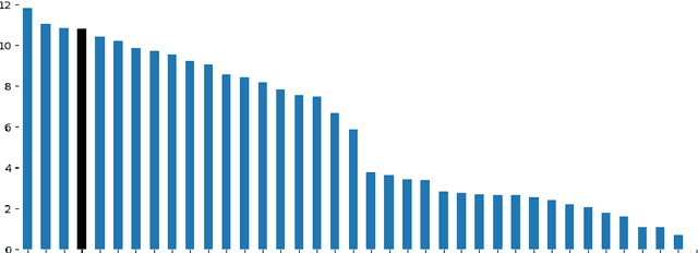 Figure 1 for Automotive Multilingual Fault Diagnosis