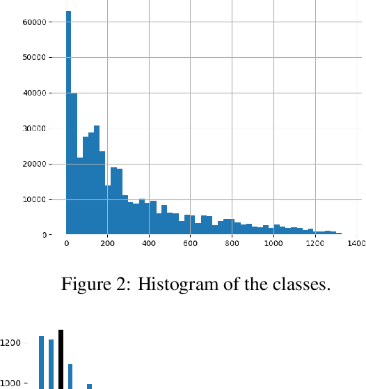 Figure 3 for Automotive Multilingual Fault Diagnosis