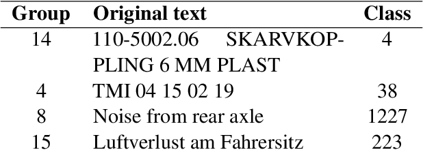 Figure 2 for Automotive Multilingual Fault Diagnosis