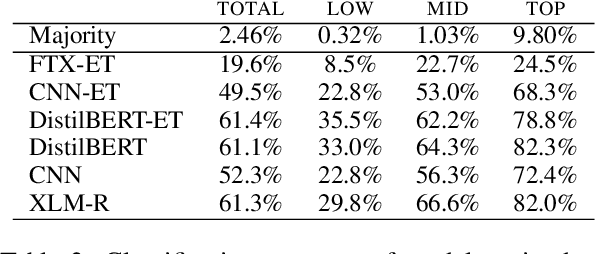 Figure 4 for Automotive Multilingual Fault Diagnosis