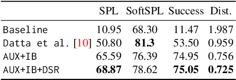 Figure 2 for Realistic PointGoal Navigation via Auxiliary Losses and Information Bottleneck