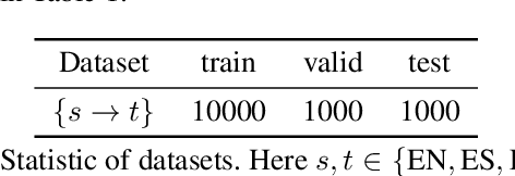 Figure 2 for Mind the Gap: Cross-Lingual Information Retrieval with Hierarchical Knowledge Enhancement