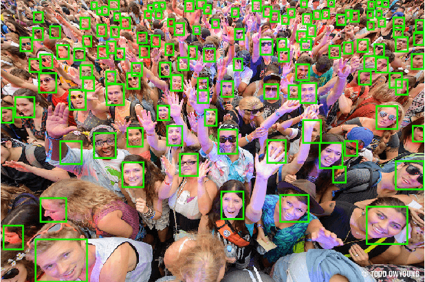 Figure 1 for SSH: Single Stage Headless Face Detector