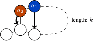 Figure 1 for Iterative Refinement for Real-Time Multi-Robot Path Planning