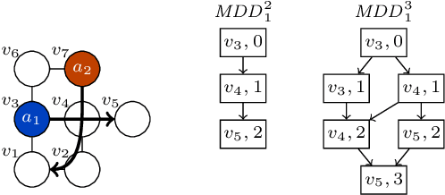 Figure 4 for Iterative Refinement for Real-Time Multi-Robot Path Planning