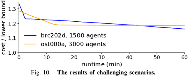 Figure 2 for Iterative Refinement for Real-Time Multi-Robot Path Planning