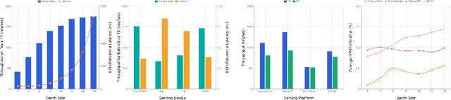 Figure 4 for MLModelCI: An Automatic Cloud Platform for Efficient MLaaS