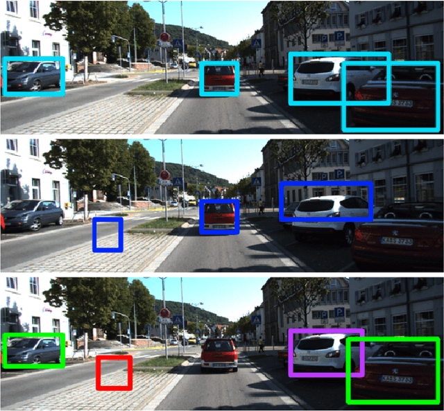 Figure 1 for Training Object Detectors With Noisy Data