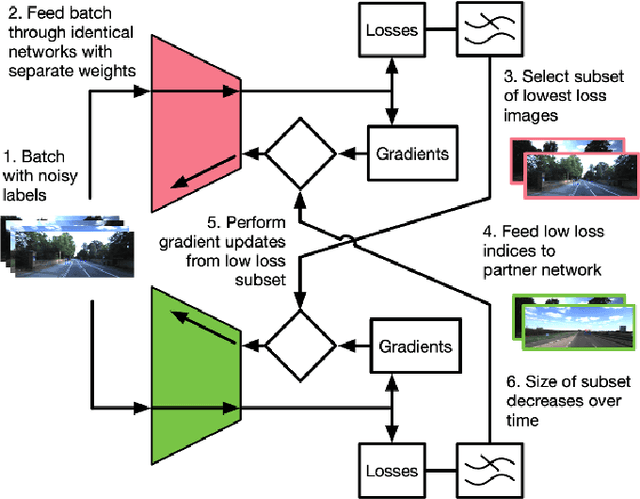 Figure 2 for Training Object Detectors With Noisy Data