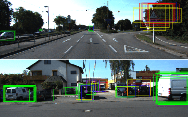 Figure 4 for Training Object Detectors With Noisy Data