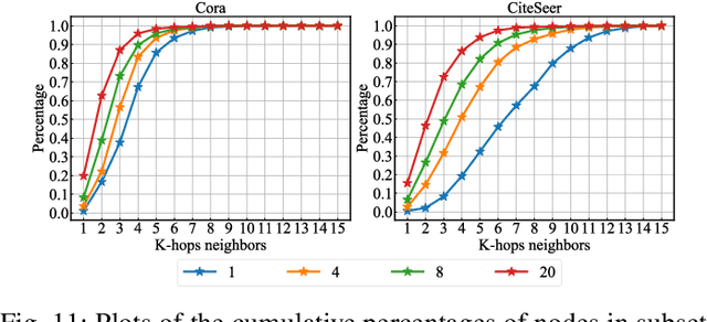 Figure 3 for GraphHop: An Enhanced Label Propagation Method for Node Classification
