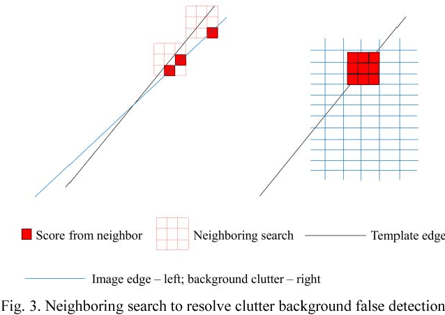 Figure 3 for GPU-accelerated image alignment for object detection in industrial applications