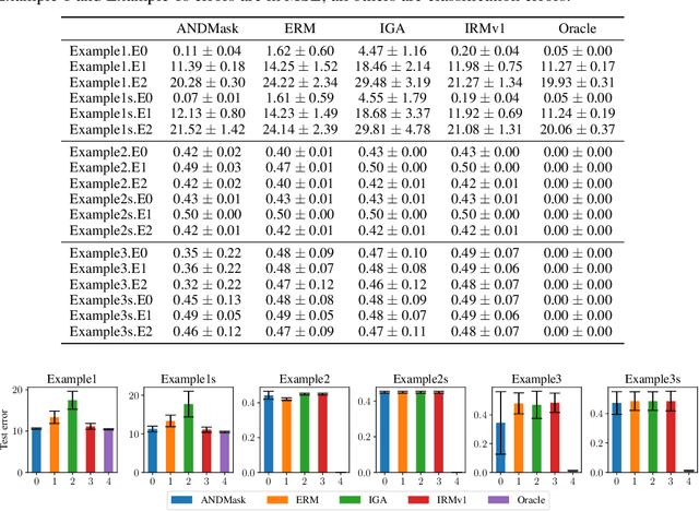 Figure 1 for Linear unit-tests for invariance discovery