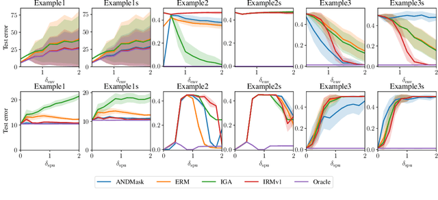 Figure 2 for Linear unit-tests for invariance discovery