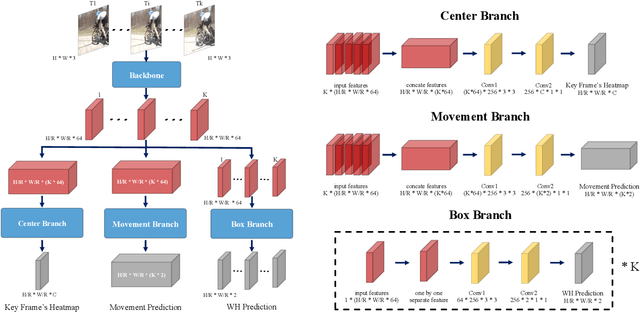 Figure 2 for Actions as Moving Points
