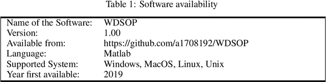 Figure 1 for Covariance Matrix Adaptation Greedy Search Applied to Water Distribution System Optimization