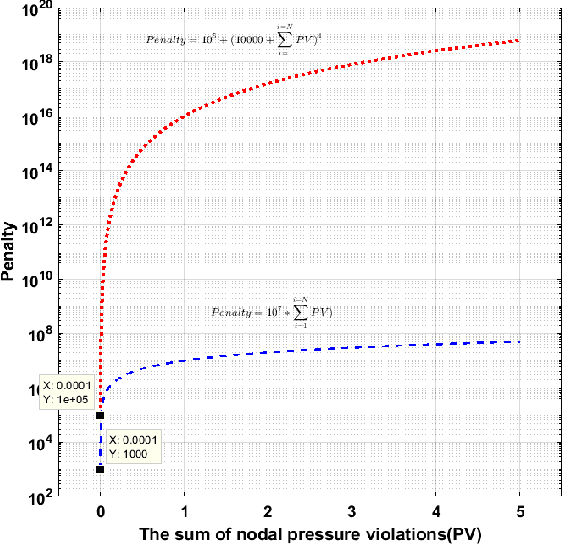 Figure 2 for Covariance Matrix Adaptation Greedy Search Applied to Water Distribution System Optimization