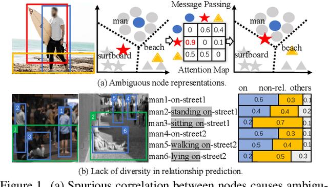 Figure 1 for RU-Net: Regularized Unrolling Network for Scene Graph Generation