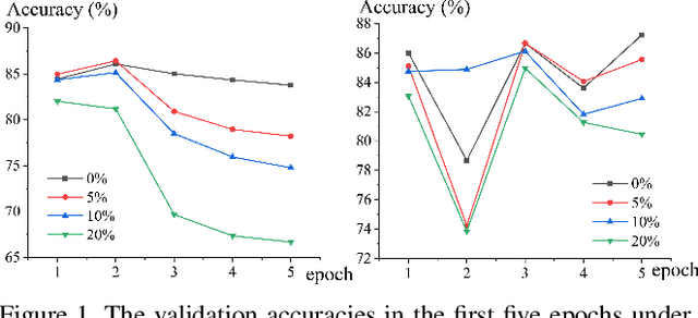 Figure 1 for Compensation Learning