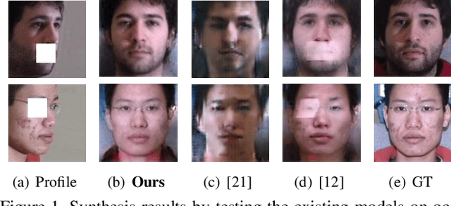 Figure 1 for BoostGAN for Occlusive Profile Face Frontalization and Recognition