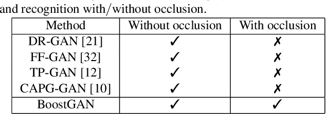 Figure 2 for BoostGAN for Occlusive Profile Face Frontalization and Recognition