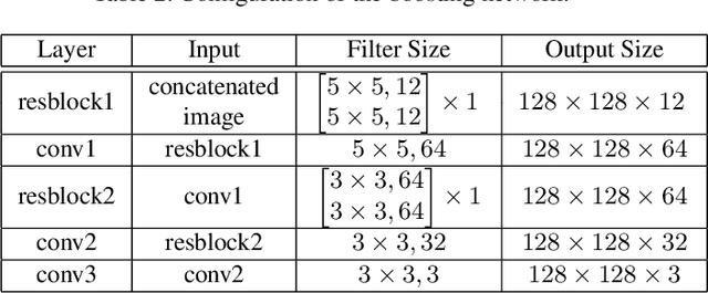 Figure 4 for BoostGAN for Occlusive Profile Face Frontalization and Recognition
