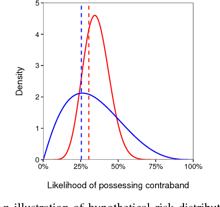 Figure 1 for Fast Threshold Tests for Detecting Discrimination
