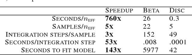 Figure 2 for Fast Threshold Tests for Detecting Discrimination