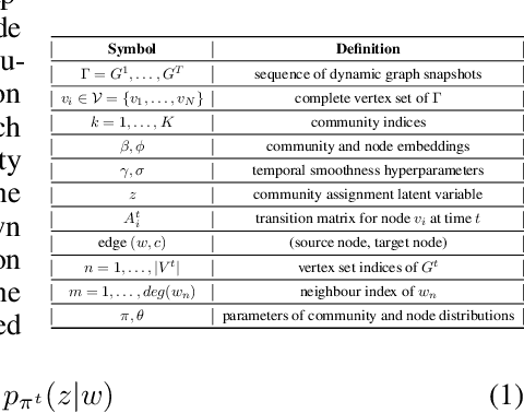 Figure 1 for GRADE: Graph Dynamic Embedding