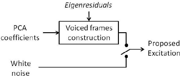 Figure 2 for Eigenresiduals for improved Parametric Speech Synthesis