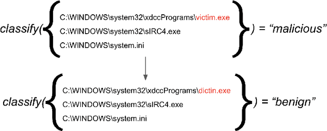 Figure 1 for Improving Robustness of Malware Classifiers using Adversarial Strings Generated from Perturbed Latent Representations