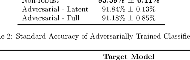 Figure 4 for Improving Robustness of Malware Classifiers using Adversarial Strings Generated from Perturbed Latent Representations