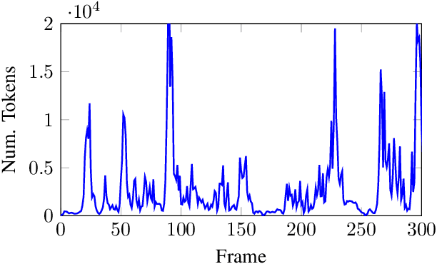 Figure 1 for Exploiting Beam Search Confidence for Energy-Efficient Speech Recognition