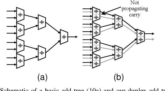 Figure 2 for Exploiting Beam Search Confidence for Energy-Efficient Speech Recognition