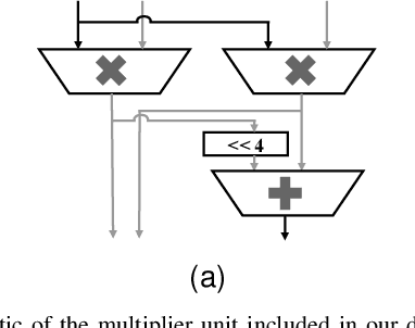 Figure 3 for Exploiting Beam Search Confidence for Energy-Efficient Speech Recognition