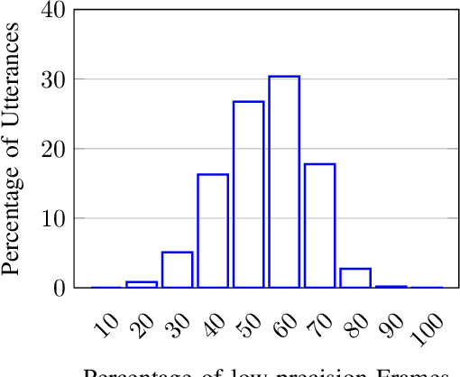 Figure 4 for Exploiting Beam Search Confidence for Energy-Efficient Speech Recognition