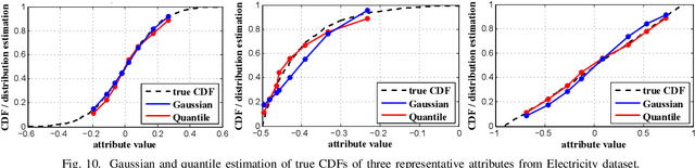 Figure 2 for Towards Efficient and Scalable Acceleration of Online Decision Tree Learning on FPGA