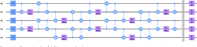 Figure 4 for Coreset Clustering on Small Quantum Computers