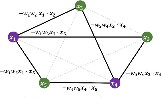 Figure 1 for Coreset Clustering on Small Quantum Computers