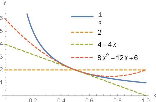 Figure 2 for Coreset Clustering on Small Quantum Computers