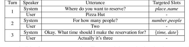 Figure 1 for Speaker-Sensitive Dual Memory Networks for Multi-Turn Slot Tagging